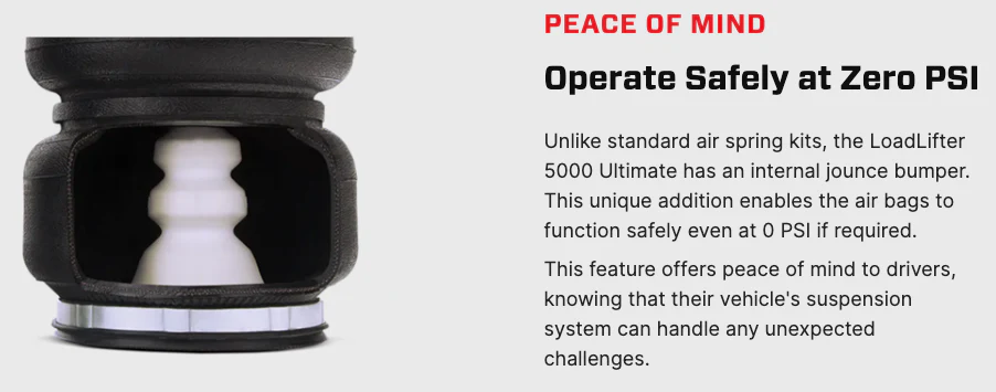Air Lift LoadLifter 5000 Ultimate Air Spring Kit (2022-Current) - Image 7