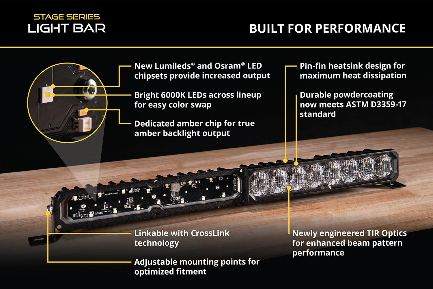 Diode Dynamics SS20 White LED Light Bar For Tundra - Image 6