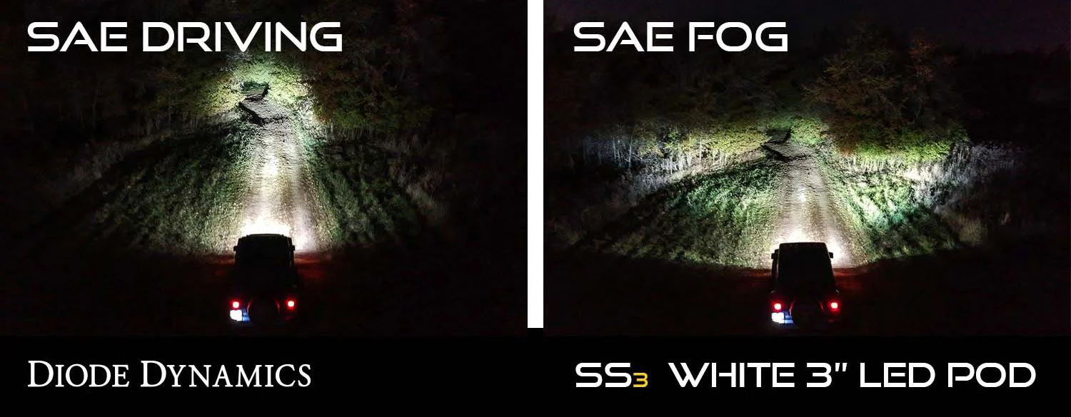 Diode Dynamics SS3 LED Fog Light Kit For Tundra (2014-2021) - Image 6