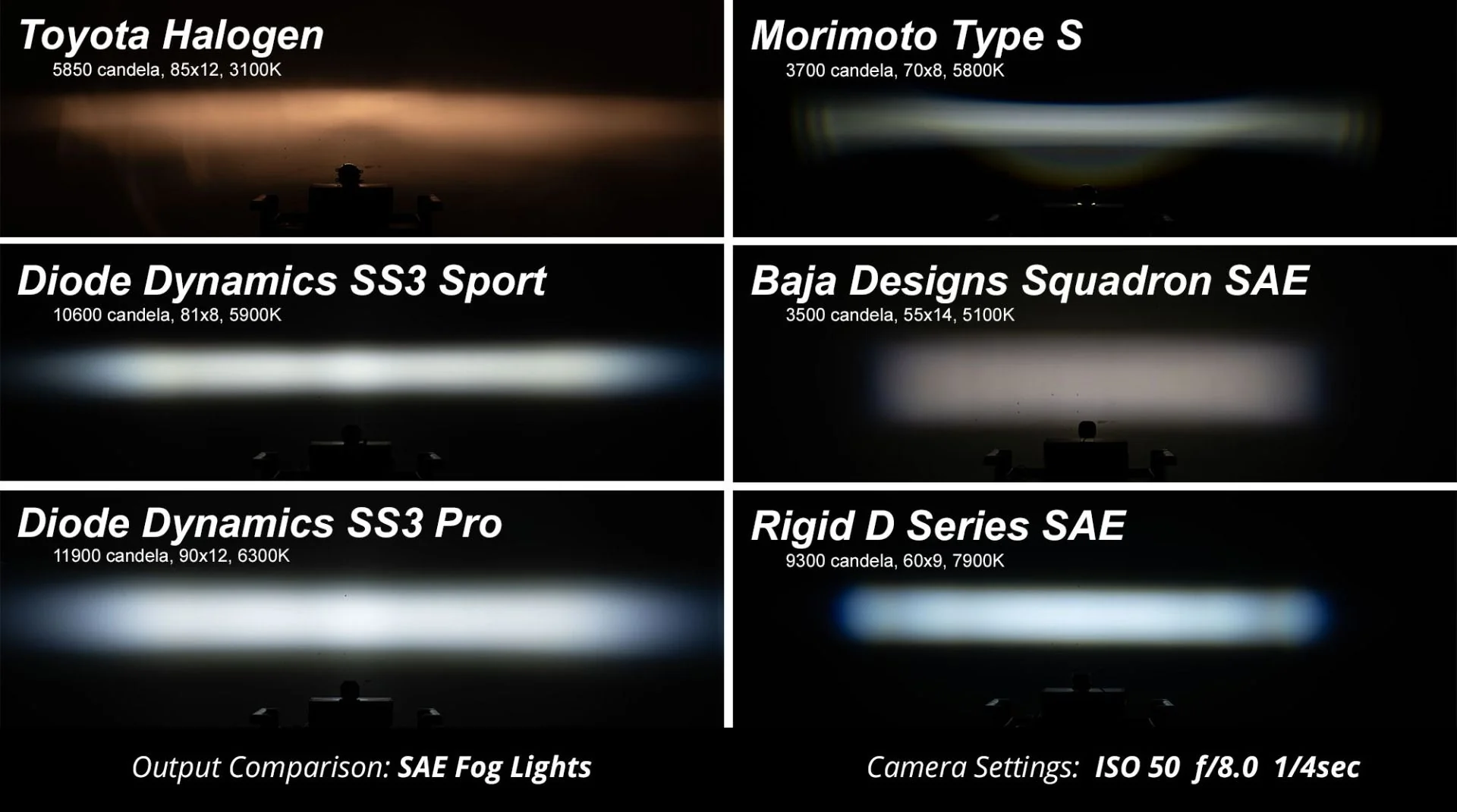 Diode Dynamics SS3 LED Fog Light Kit For Tundra (2014-2021) - Image 7