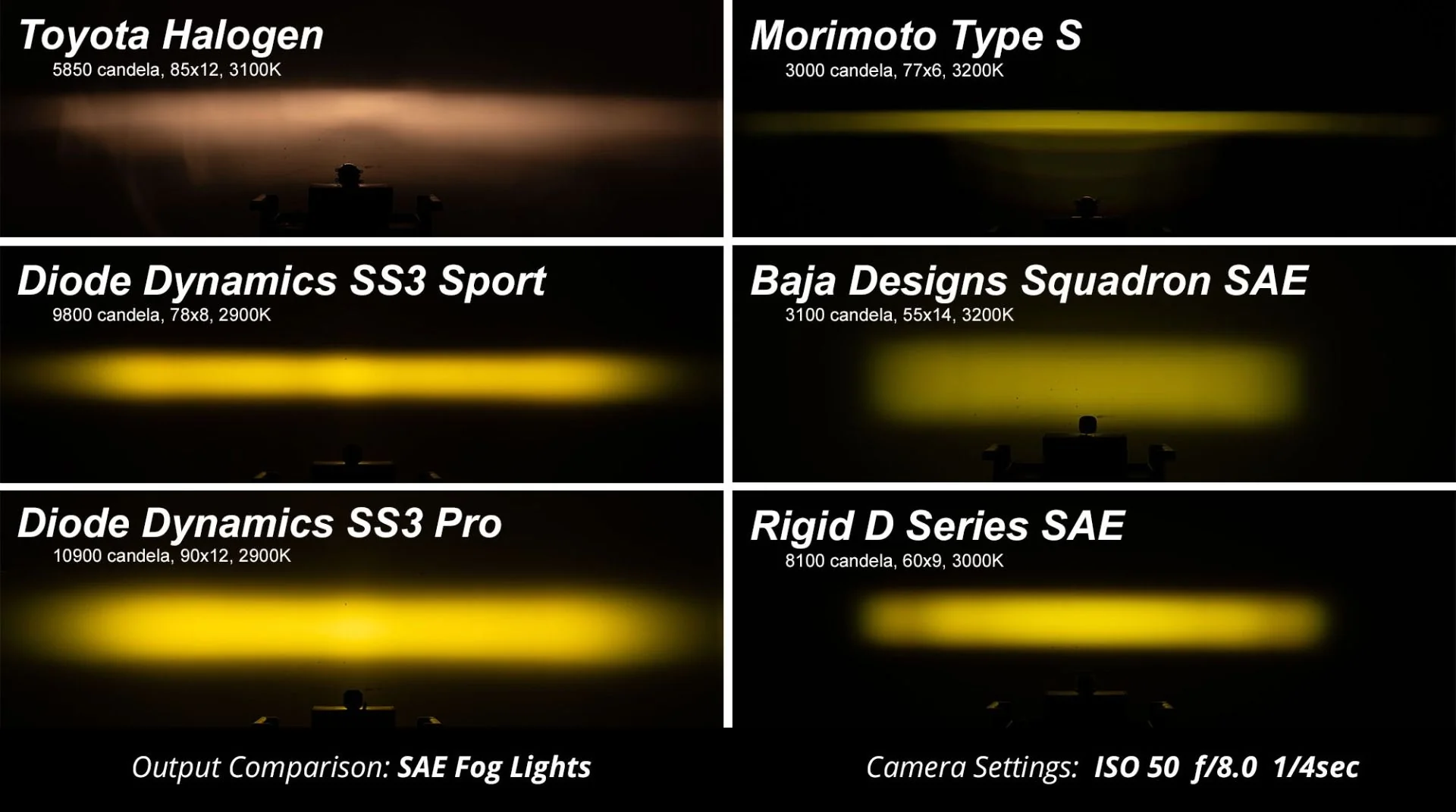 Diode Dynamics SS3 LED Fog Light Kit For Tundra (2014-2021) - Image 8