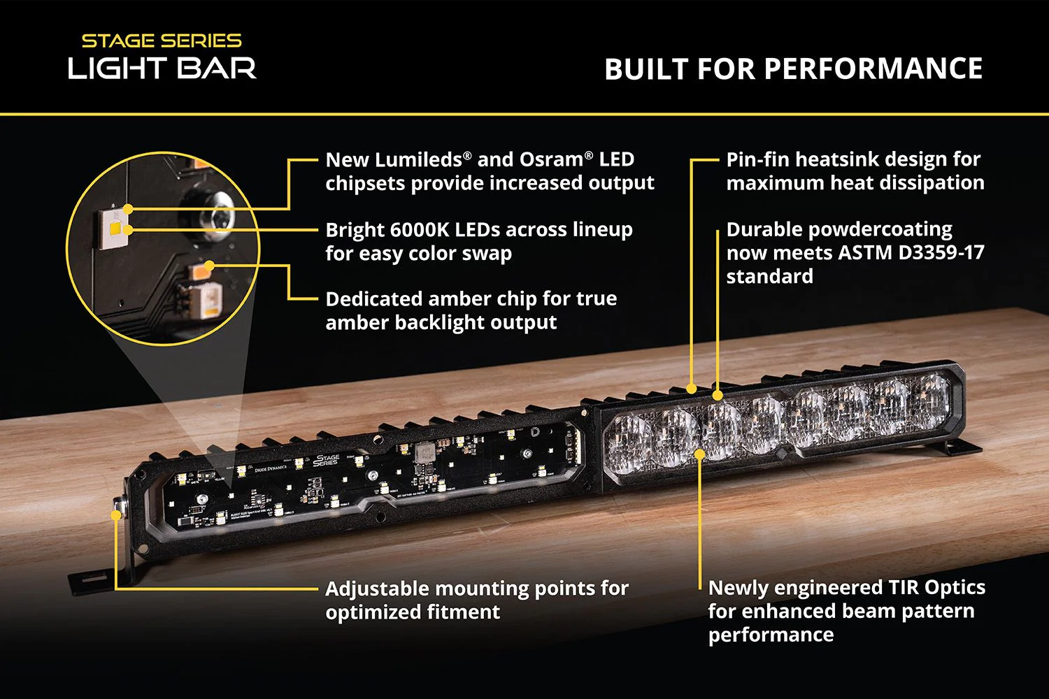 Diode Dynamics SS40 Dual-Color LED Light Bar For Tundra - Image 7