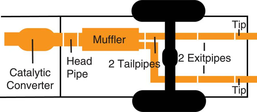 Gibson Dual Split Exhaust System Aluminized For 5.5’ Bed Tundra (2007-2021) - Image 3