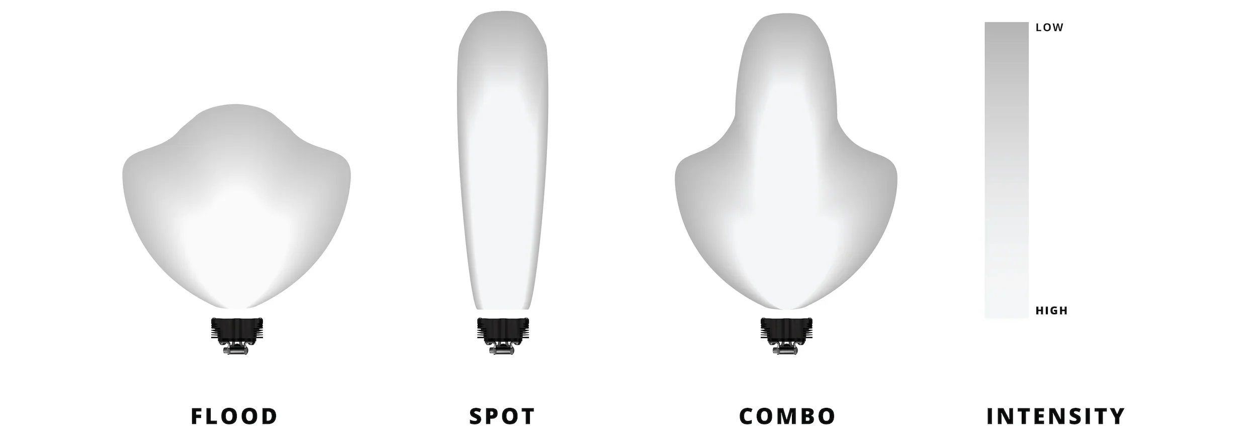 Heretic LED Fog Light Kit For Tundra (2022-Current) - Image 6