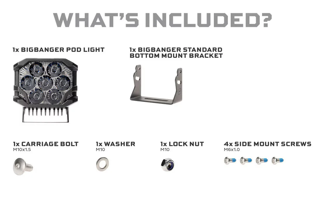 Morimoto BigBanger LED Pods: NCS Combo Beam - Image 4