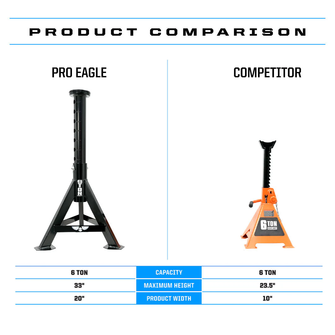 Pro Eagle Off Road Jack Stand™ - Image 4