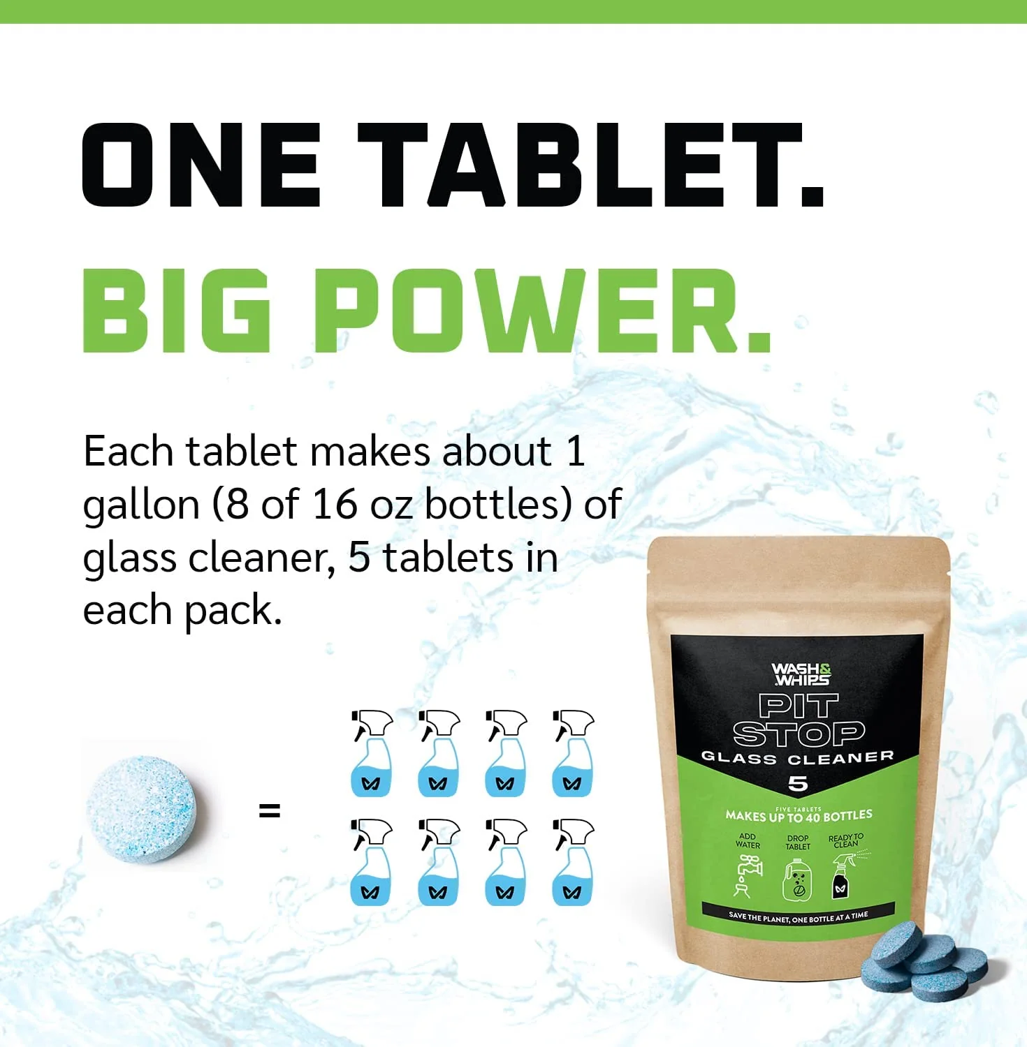 WASH&WHIPS Pit Stop Glass Cleaner / All Surface Cleaner Refill Tablets (Makes 5 Gallons) - Image 2
